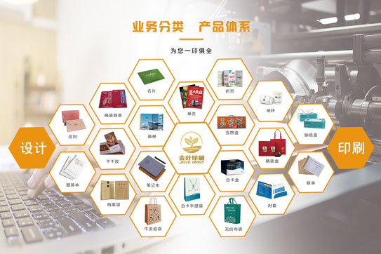印刷行業常用原材料